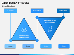 UX/UI Design Strategy PPT Slide 5