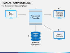 Transaction Processing PPT Slide 5