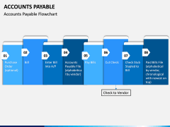 Accounts Payable PPT Slide 14