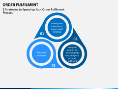 Order Fulfilment PPT Slide 7