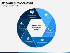 Key Account Management PPT Slide 4