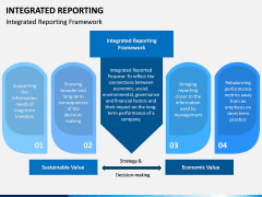 Integrated Reporting PPT Slide 3