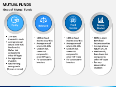 Mutual Funds PPT Slide 4