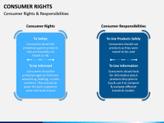 Consumer Rights PPT Slide 5