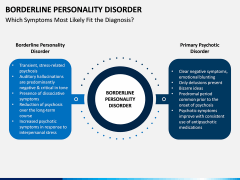 Borderline Personality Disorder (BPD) PPT Slide 6