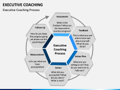 Executive Coaching PPT Slide 4