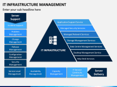 IT Infrastructure Management PPT Slide 3