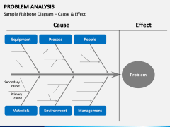 Problem Analysis PPT slide 11