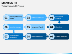 Strategic HR PPT Slide 6