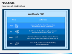 PDCA Cycle PPT Slide 12