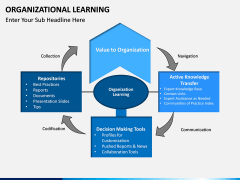Organizational Learning PPT Slide 3