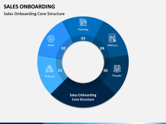 Sales Onboarding PPT Slide 2