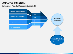Employee Turnover PPT Slide 5