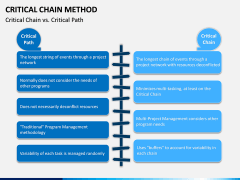 Criticial Chain Method PPT Slide 7