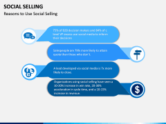 Social Selling PPT Slide 4