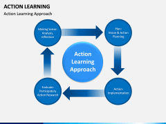 Action Learning PPT Slide 7