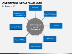 Environmental Impact Assessment (EIA) PPT Slide 4
