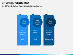 Offline Buyer Journey PPT Slide 7