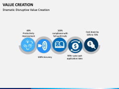 Value Creation PPT Slide 13