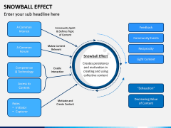 Snowball Effect PPT Slide 4