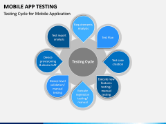 Mobile App Testing PPT Slide 9