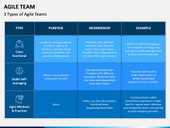 Agile Team PPT Slide 3
