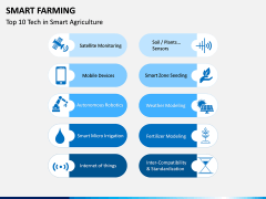 Smart Farming PPT Slide 2