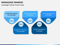 Knowledge Transfer PPT Slide 8