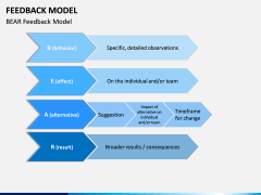Feedback Model PPT Slide 11