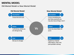Mental Model PPT Slide 9