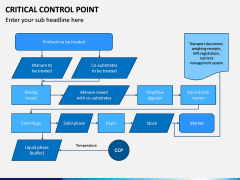 Critical Control Point PPT Slide 14