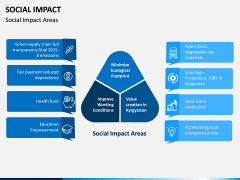 Social Impact PPT Slide 12