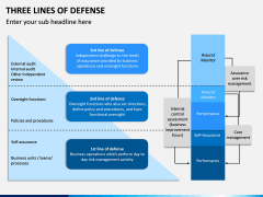 Three Lines of Defense PPT Slide 6