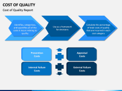 Cost of Quality PPT Slide 10