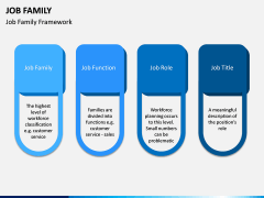 Job Family PPT Slide 2