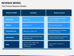Revenue Model PPT Slide 4