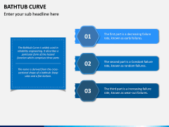 Bathtub Curve PPT Slide 2