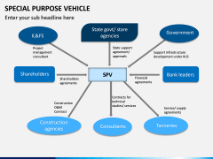 Special Purpose Vehicle (SPV) PPT Slide 8