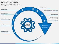 Layered Security PPT slide 10