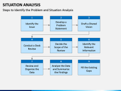Situation Analysis PPT slide 8