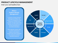 Product Life-cycle Management PPT Slide 3