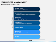 Stakeholder Management PPT Slide 9