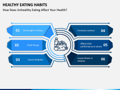 Healthy Eating Habits PPT Slide 15