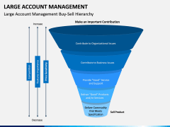 Large Account Management PPT Slide 2