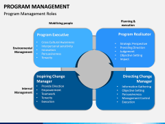 Program Management PPT Slide 5