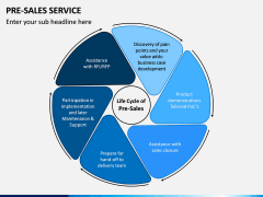 Pre Sales Service PPT Slide 2