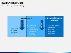 Incident Response PPT Cover Slide 9