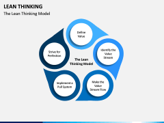 Lean Thinking PPT Slide 1