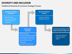 Diversity and Inclusion PPT Slide 11
