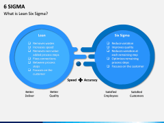 Six sigma ppt slide 10